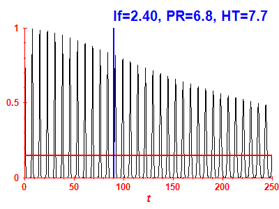 Survival probability